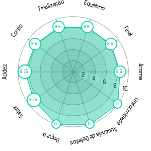Imagem do Gráfico Sensorial