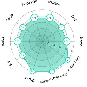 Imagem do Gráfico Sensorial