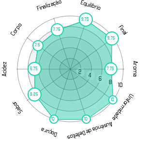 Imagem do Gráfico Sensorial