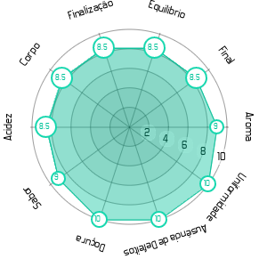 Imagem do Gráfico Sensorial