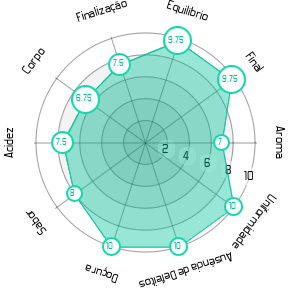 Imagem do Gráfico Sensorial