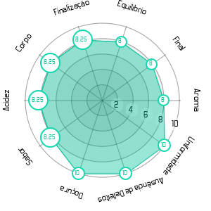 Imagem do Gráfico Sensorial