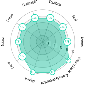 Imagem do Gráfico Sensorial