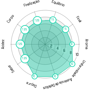 Imagem do Gráfico Sensorial