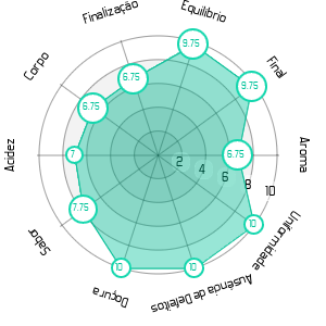 Imagem do Gráfico Sensorial