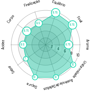 Imagem do Gráfico Sensorial