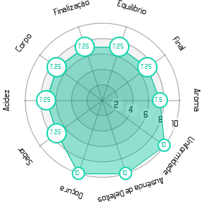 Imagem do Gráfico Sensorial